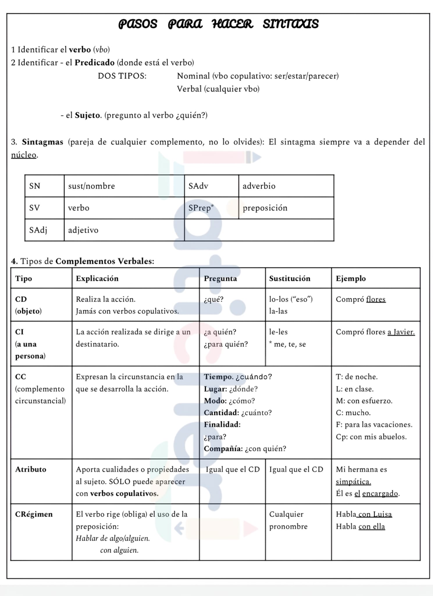 PASOS SINTAXIS SIMPLE